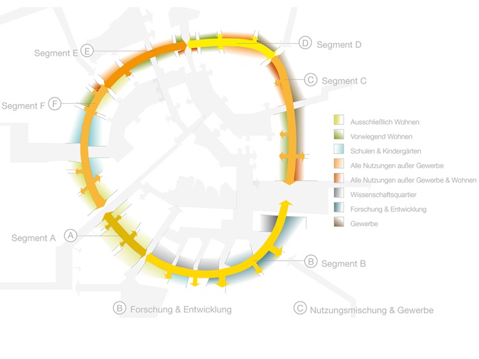 Potentielle Herausforderungen