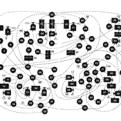„Die Grenzen des Wachstums“ 
Gesamtdarstellung des Weltmodells als eines dynamischen Flussdiagramms