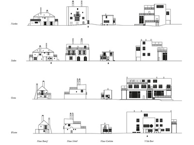 Der sequentielle Aufbau räumlicher Momente in Josef Franks Villenarchitektur und dessen Anwendung auf ein zeitgenössisches Wohngebäude in Hietzing (2018)