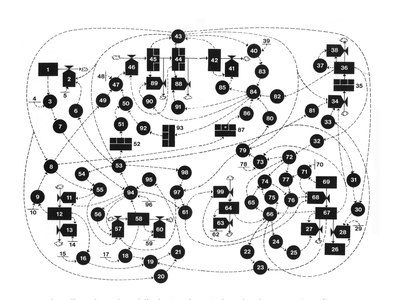 „Die Grenzen des Wachstums“  Gesamtdarstellung des Weltmodells als eines dynamischen Flussdiagramms